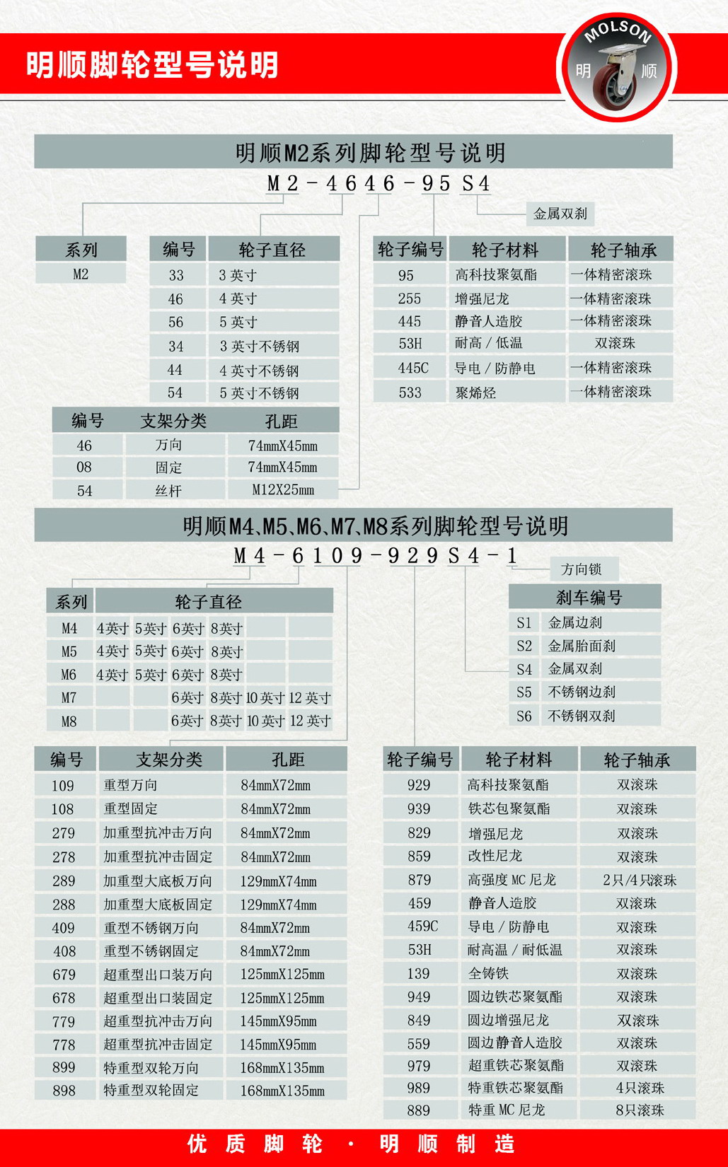 脚轮型号